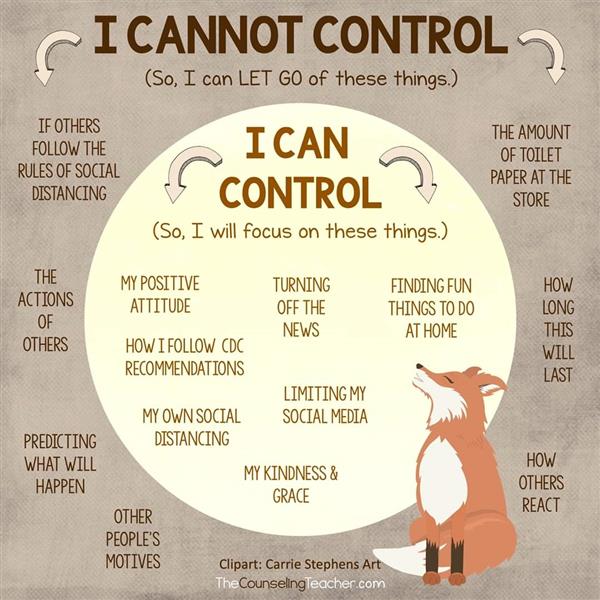 Control vs. Cannot Control